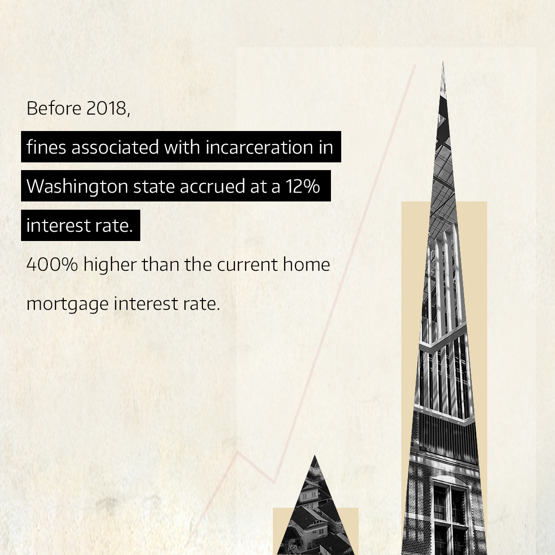 university of washington alexes harris social post incarceration slide 1