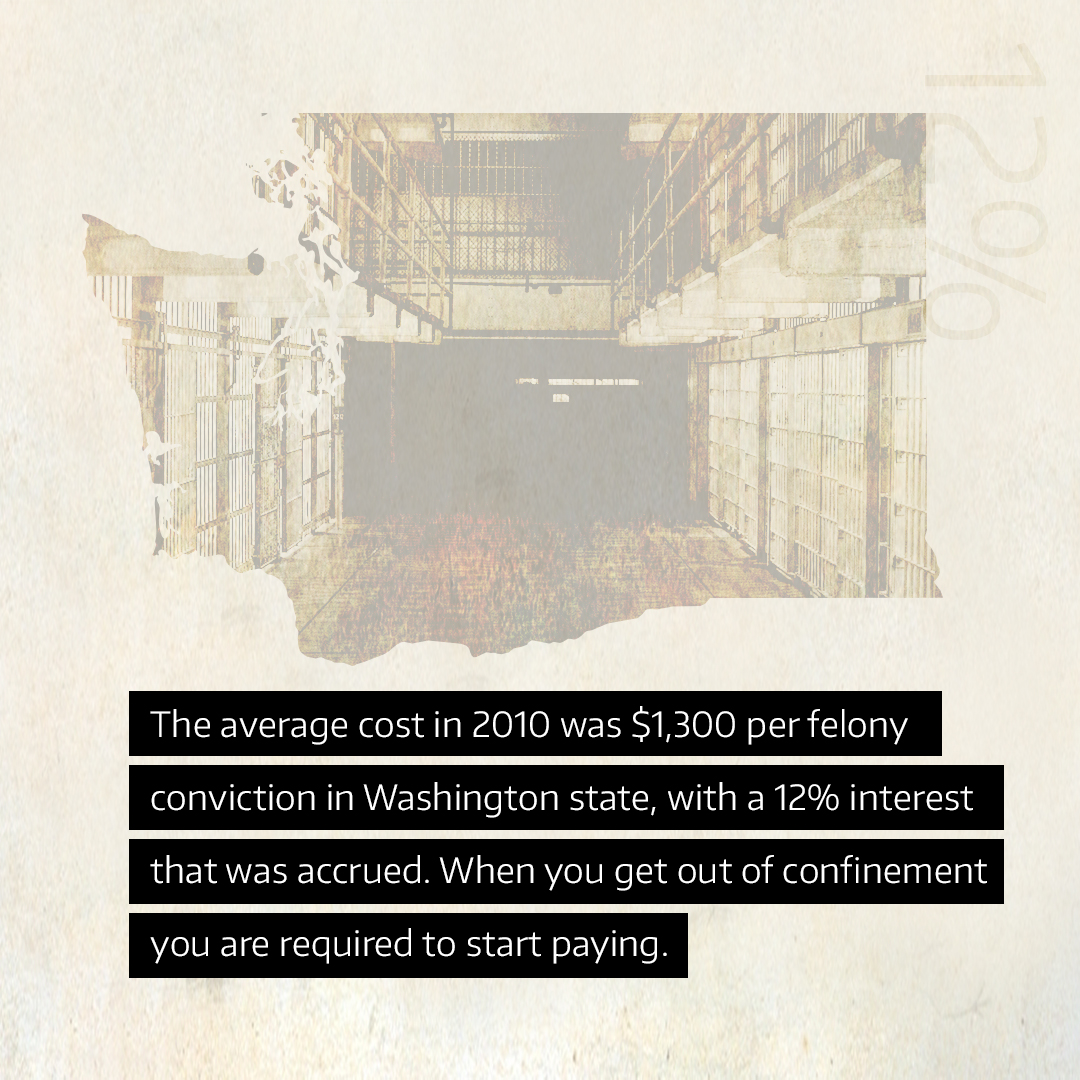 university of washington alexes harris social post incarceration slide all